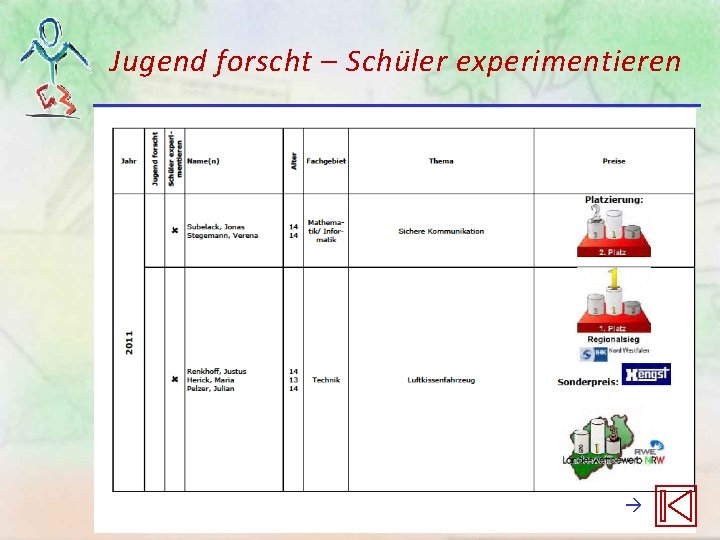 Jugend forscht – Schüler experimentieren Jugend forscht – Schüler experimentieren
