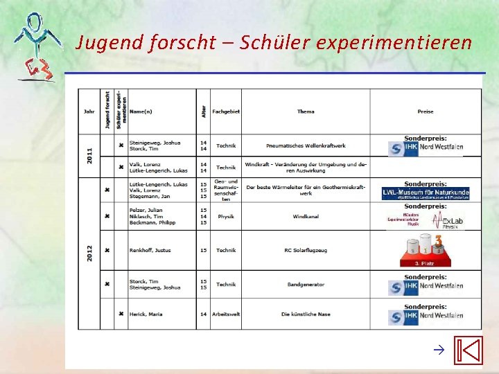 Jugend forscht – Schüler experimentieren Jugend forscht – Schüler experimentieren