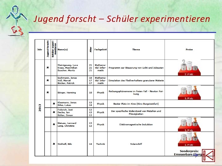 Jugend forscht – Schüler experimentieren Jugend forscht – Schüler experimentieren