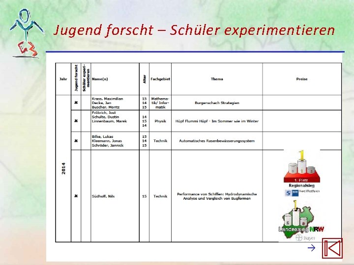 Jugend forscht – Schüler experimentieren Jugend forscht – Schüler experimentieren