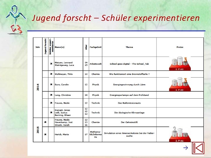 Jugend forscht – Schüler experimentieren Jugend forscht – Schüler experimentieren