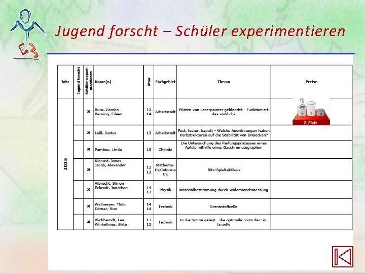 Jugend forscht – Schüler experimentieren Jugend forscht – Schüler experimentieren