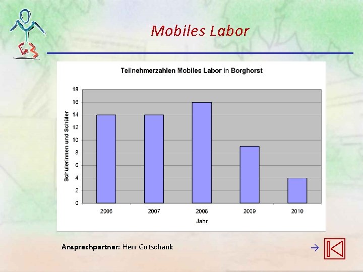 Mobiles Labor Ansprechpartner: Herr Gutschank Mobiles Labor Ansprechpartner: Herr Gutschank
