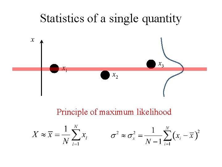 Statistics of a single quantity Principle of maximum likelihood 