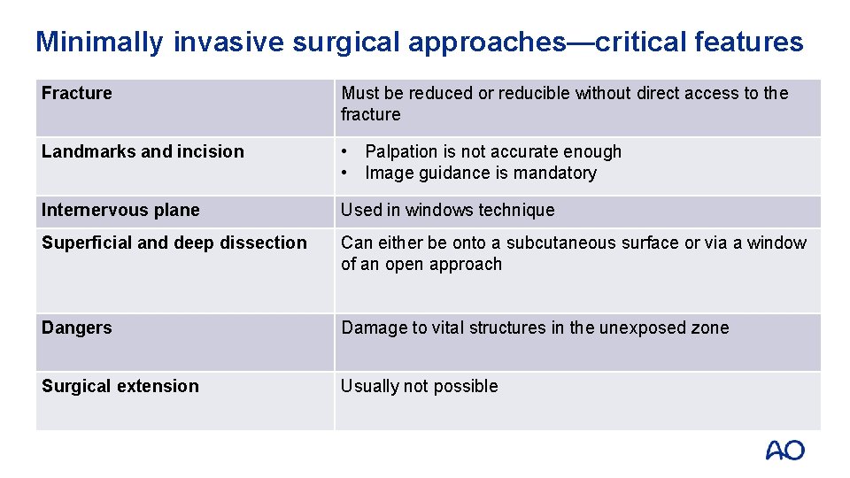 Minimally invasive surgical approaches—critical features Fracture Must be reduced or reducible without direct access