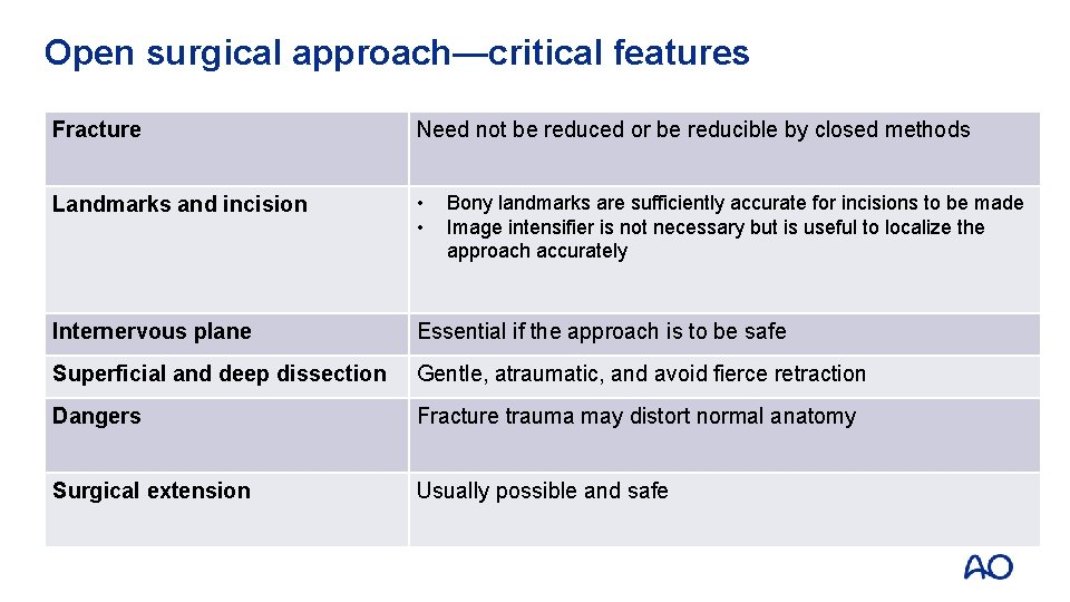 Open surgical approach—critical features Fracture Need not be reduced or be reducible by closed