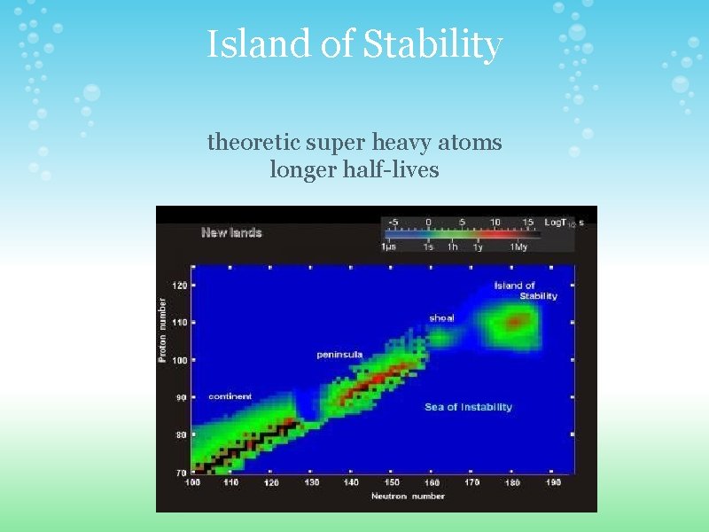 Island of Stability theoretic super heavy atoms longer half-lives 