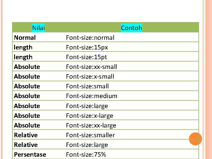 Nilai Normal length Absolute Absolute Relative Persentase Contoh Font-size: normal Font-size: 15 px Font-size: