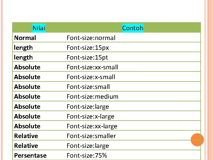 Nilai Normal length Absolute Absolute Relative Persentase Contoh Font-size: normal Font-size: 15 px Font-size: