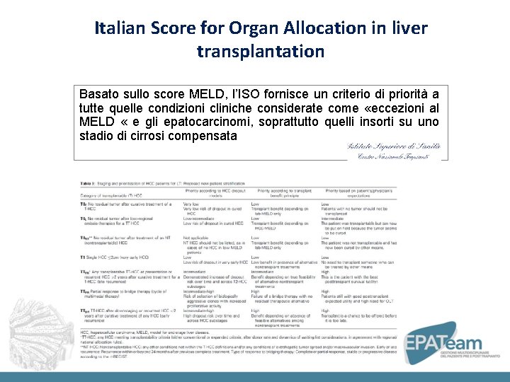 Italian Score for Organ Allocation in liver transplantation Basato sullo score MELD, l’ISO fornisce