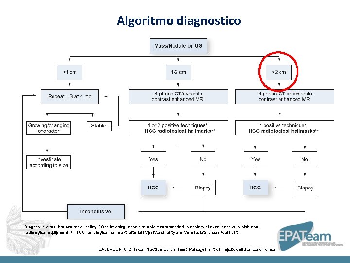 Algoritmo diagnostico Diagnostic algorithm and recall policy. *One imaging technique only recommended in centers