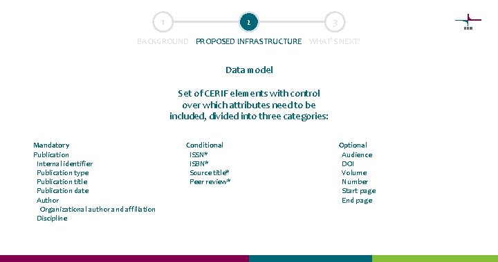 1 2 3 BACKGROUND PROPOSED INFRASTRUCTURE WHAT’S NEXT? Data model Set of CERIF elements