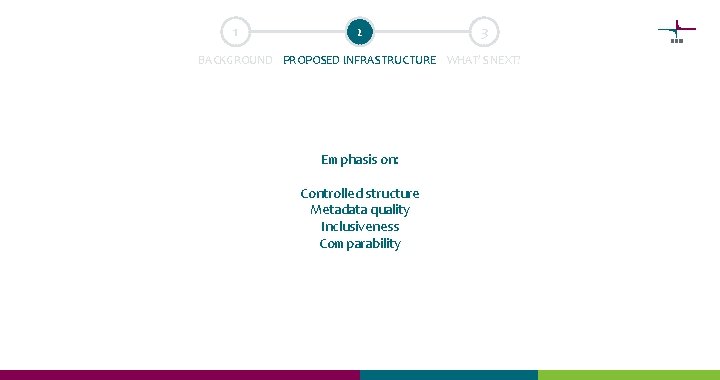 1 2 3 BACKGROUND PROPOSED INFRASTRUCTURE WHAT’S NEXT? Emphasis on: Controlled structure Metadata quality