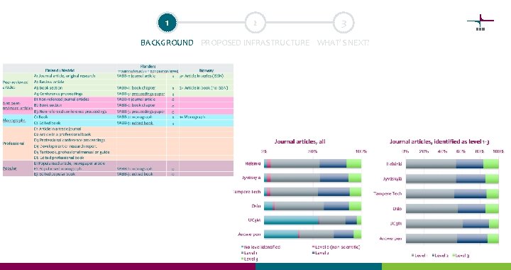 1 2 3 BACKGROUND PROPOSED INFRASTRUCTURE WHAT’S NEXT? 