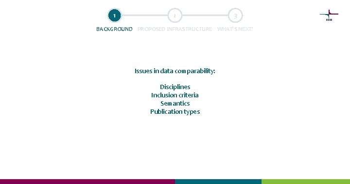 1 2 3 BACKGROUND PROPOSED INFRASTRUCTURE WHAT’S NEXT? Issues in data comparability: Disciplines Inclusion