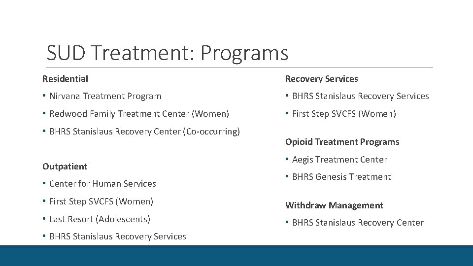 SUD Treatment: Programs Residential Recovery Services • Nirvana Treatment Program • BHRS Stanislaus Recovery