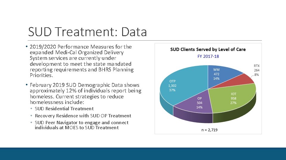 SUD Treatment: Data • 2019/2020 Performance Measures for the expanded Medi-Cal Organized Delivery System