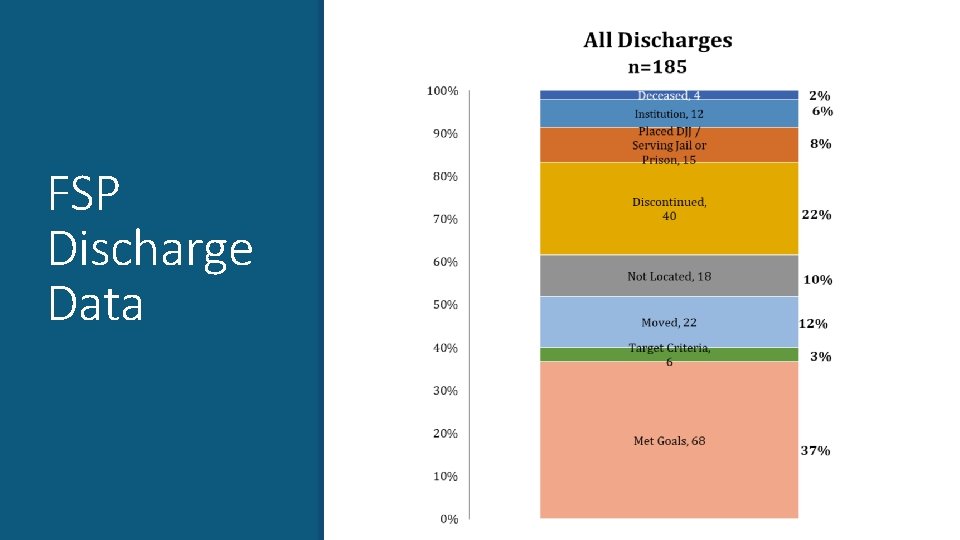 FSP Discharge Data 