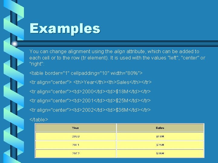 Examples You can change alignment using the align attribute, which can be added to