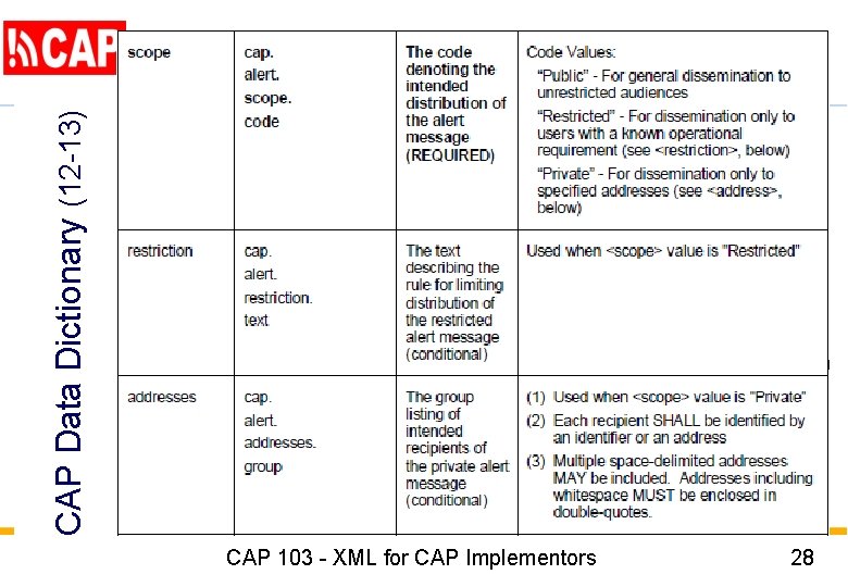 CAP Data Dictionary (12 -13) CAP 103 - XML for CAP Implementors 28 