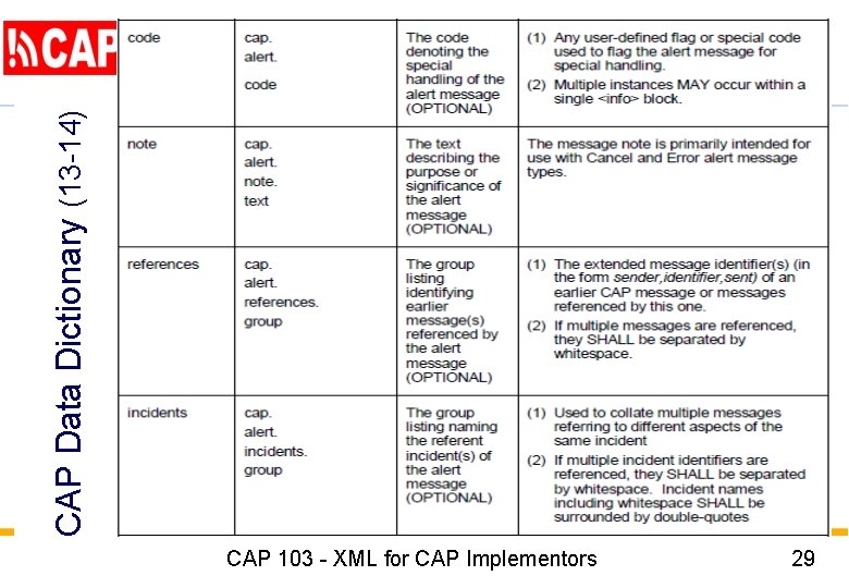 CAP Data Dictionary (13 -14) CAP 103 - XML for CAP Implementors 29 