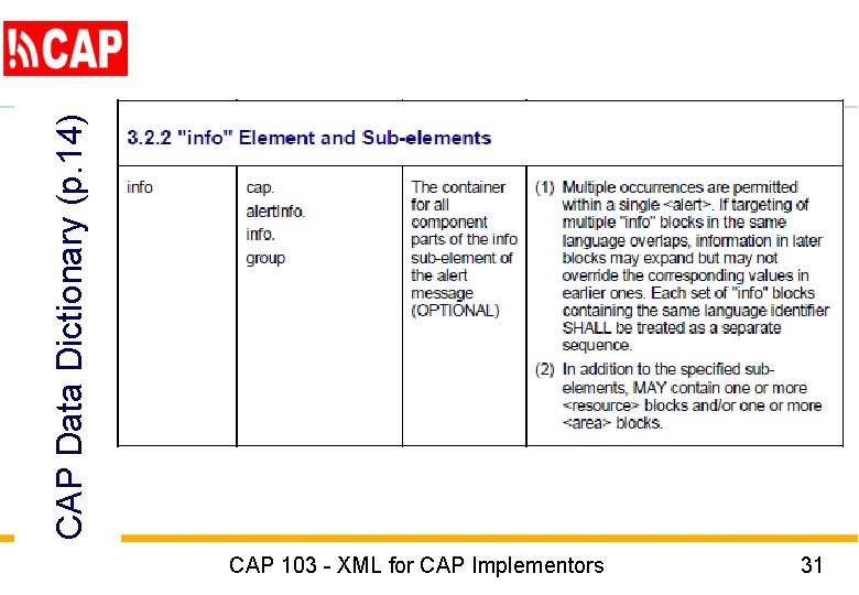 CAP Data Dictionary (p. 14) CAP 103 - XML for CAP Implementors 31 