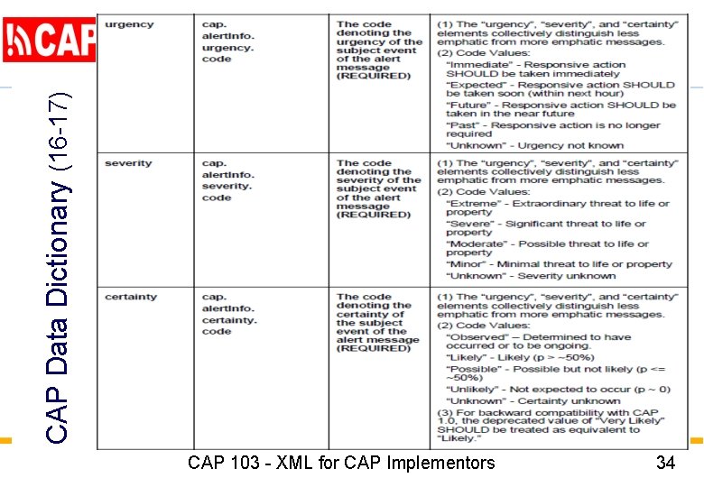 CAP Data Dictionary (16 -17) CAP 103 - XML for CAP Implementors 34 