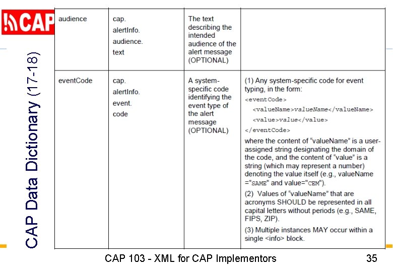 CAP Data Dictionary (17 -18) CAP 103 - XML for CAP Implementors 35 