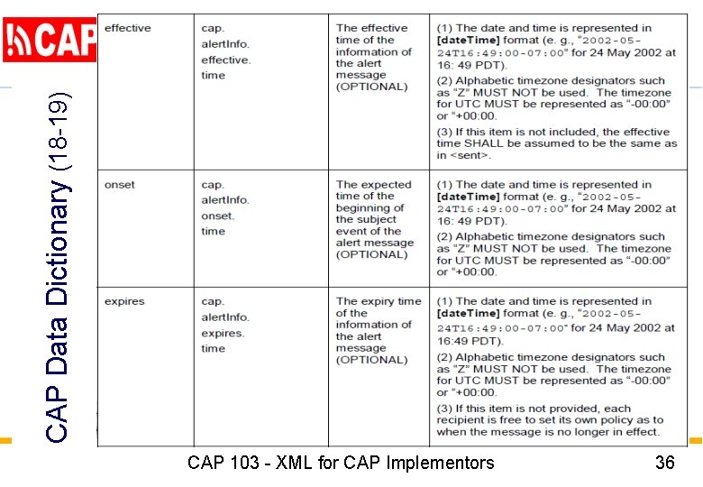 CAP Data Dictionary (18 -19) CAP 103 - XML for CAP Implementors 36 