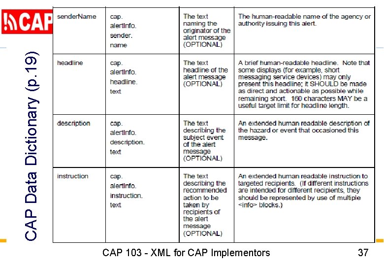 CAP Data Dictionary (p. 19) CAP 103 - XML for CAP Implementors 37 