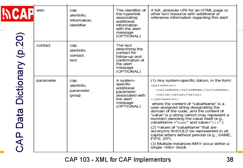 CAP Data Dictionary (p. 20) CAP 103 - XML for CAP Implementors 38 