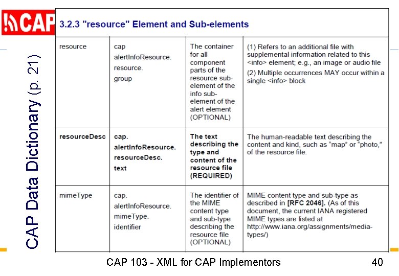 CAP Data Dictionary (p. 21) CAP 103 - XML for CAP Implementors 40 