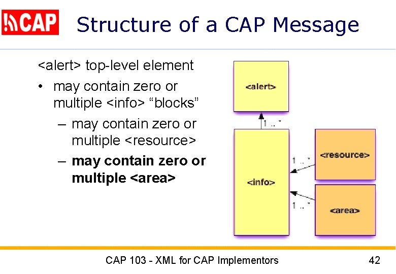 Structure of a CAP Message <alert> top-level element • may contain zero or multiple
