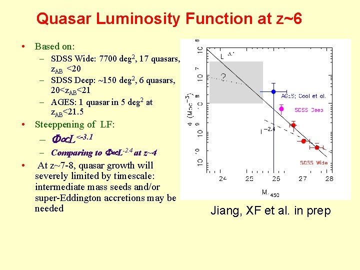 Quasar Luminosity Function at z~6 • Based on: – SDSS Wide: 7700 deg 2,