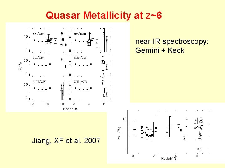 Quasar Metallicity at z~6 near-IR spectroscopy: Gemini + Keck Jiang, XF et al. 2007
