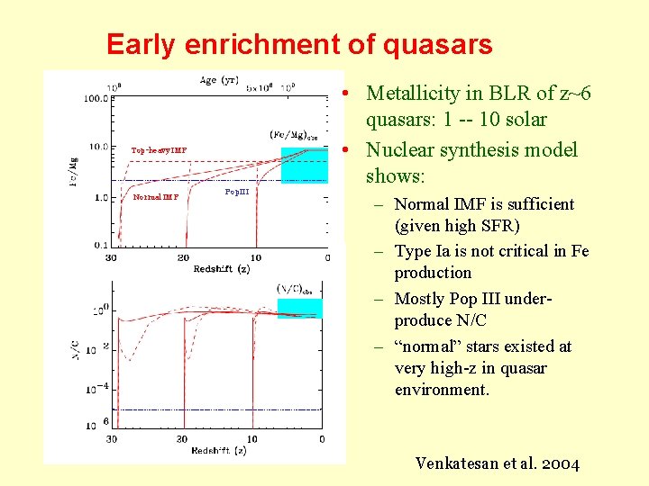 Early enrichment of quasars Top-heavy IMF Normal IMF Pop. III • Metallicity in BLR