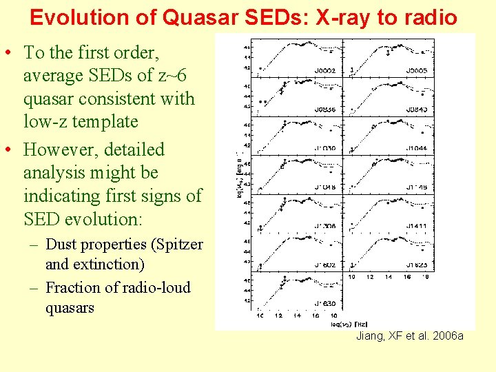 Evolution of Quasar SEDs: X-ray to radio • To the first order, average SEDs