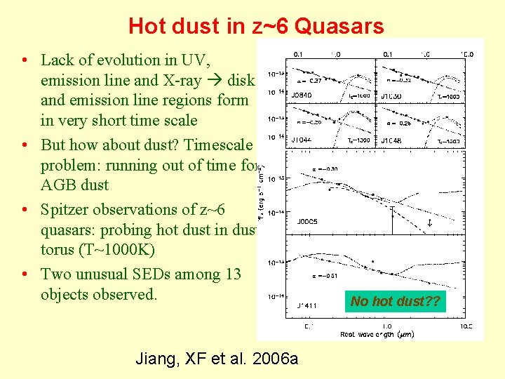 Hot dust in z~6 Quasars • Lack of evolution in UV, emission line and