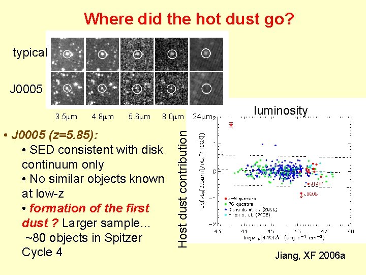 Where did the hot dust go? typical J 0005 4. 8 m 5. 6