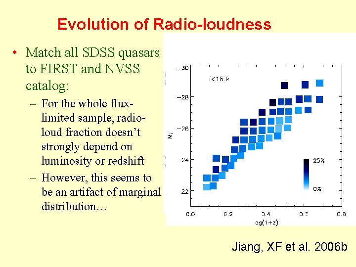Evolution of Radio-loudness • Match all SDSS quasars to FIRST and NVSS catalog: –