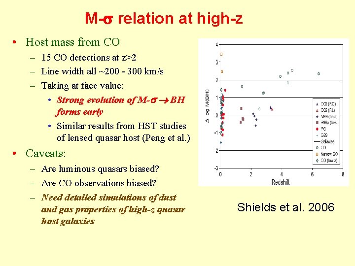 M- relation at high-z • Host mass from CO – 15 CO detections at