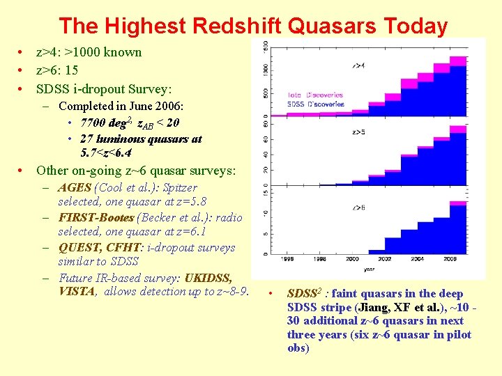 The Highest Redshift Quasars Today • z>4: >1000 known • z>6: 15 • SDSS