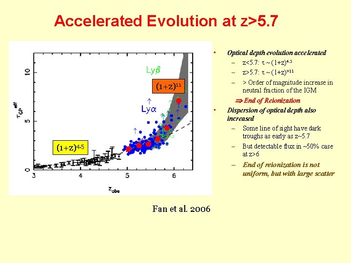 Accelerated Evolution at z>5. 7 • (1+z)11 • (1+z)4. 5 Optical depth evolution accelerated
