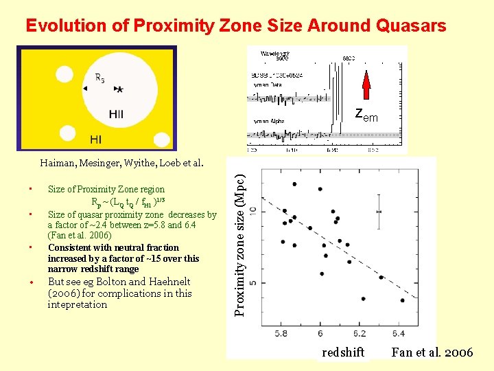 Evolution of Proximity Zone Size Around Quasars zem • • Size of Proximity Zone