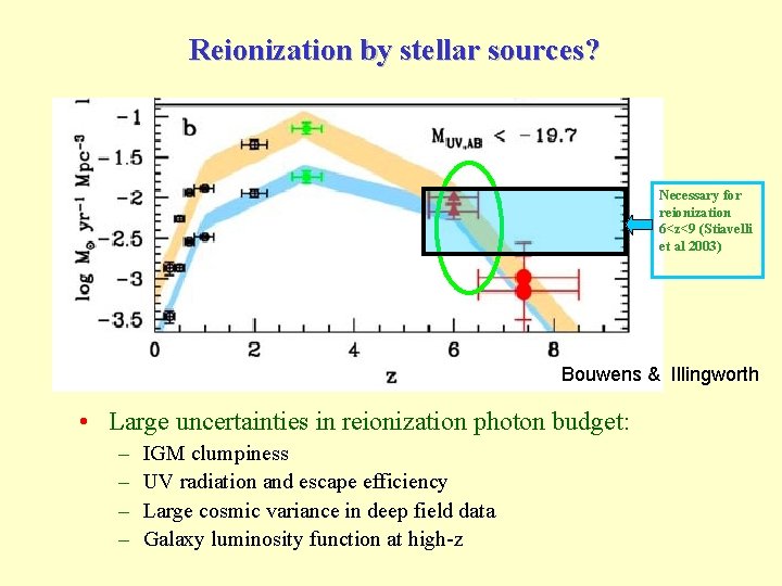 Reionization by stellar sources? Necessary for reionization 6<z<9 (Stiavelli et al 2003) Bouwens &