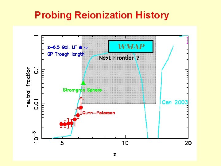 Probing Reionization History WMAP 