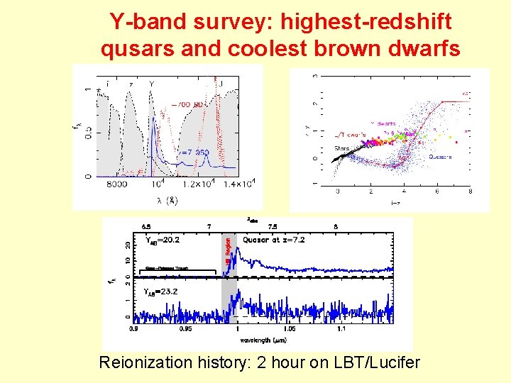 Y-band survey: highest-redshift qusars and coolest brown dwarfs Reionization history: 2 hour on LBT/Lucifer