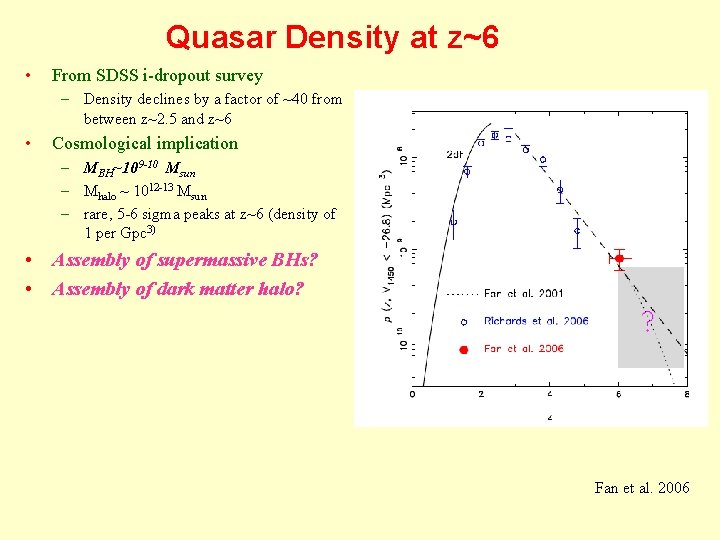 Quasar Density at z~6 • From SDSS i-dropout survey – Density declines by a