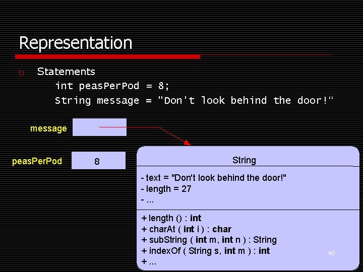 Representation o Statements int peas. Per. Pod = 8; String message = "Don't look