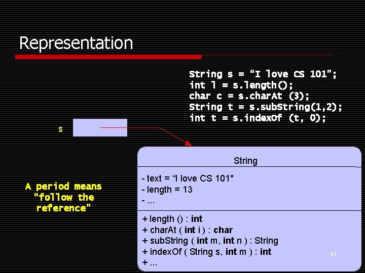 Representation String s = “I love CS 101”; int l = s. length(); char